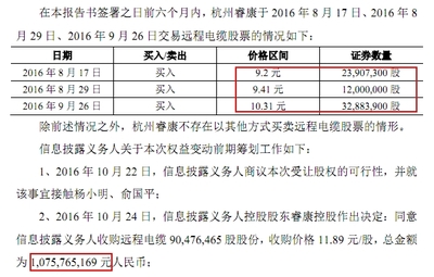 股价起伏掩盖何去何从？睿康股份走上资本冒险与专业回归交叉的窄路