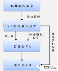 实务必备 地产私募基金投资结构及实操最全手册——投资兴办实业的路径深度解析