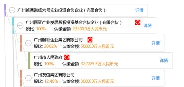 广州越秀诺成六号实业投资合伙企业 有限合伙模式下的实业兴办之路