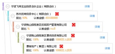 宁波飞坤实业投资合伙企业（有限合伙） 专注兴办实业的投资力量