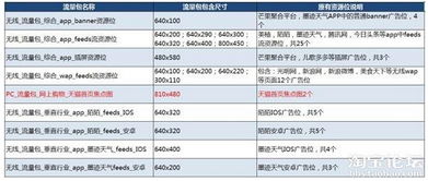 备战旺季，钻展引流新思路 融合咨询、培训与实业投资的全维策略